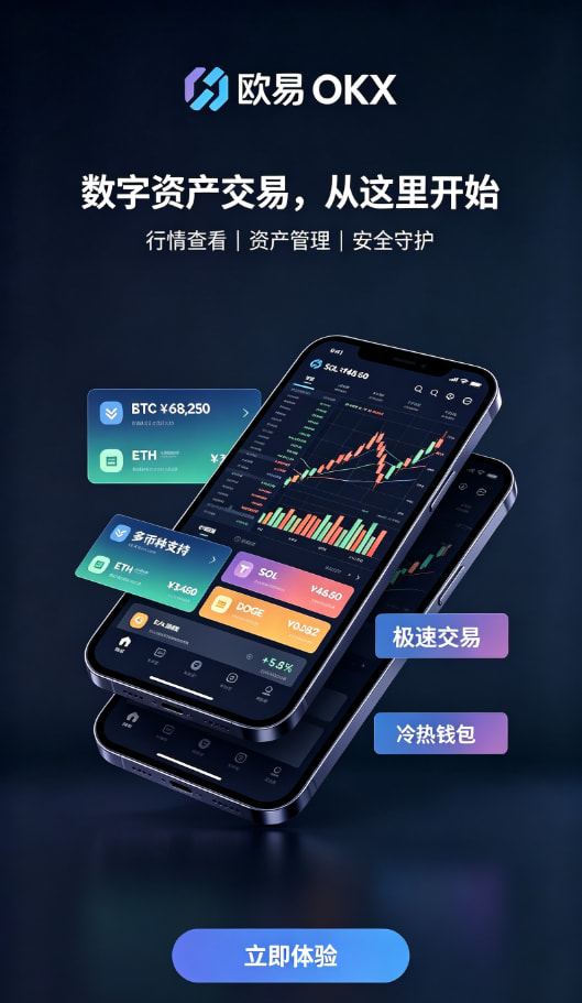 欧交易所app最新版交易操作示意图